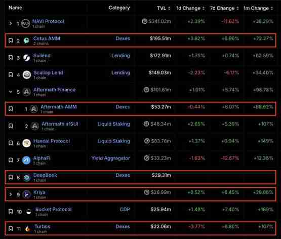 Sui生态项目DeepBook即将空投！治理代币DEEP分配状况一览